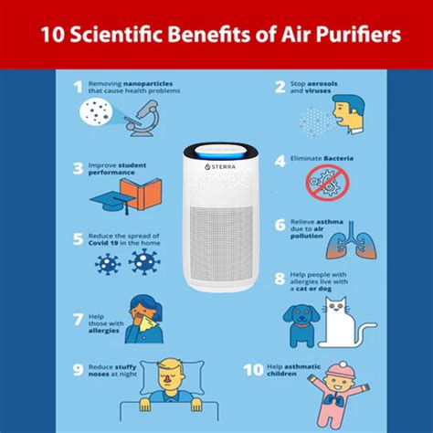 HOW TO BEGIN YOUR stay well experience air purification.